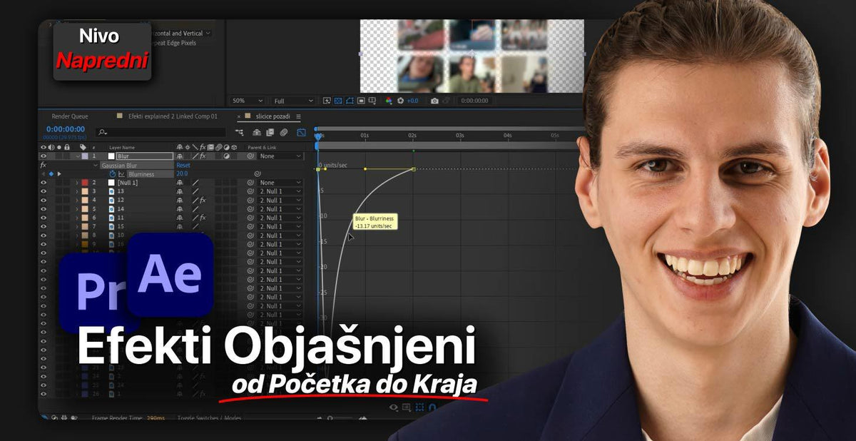 Premiere i After Effects Zbirka Efekata